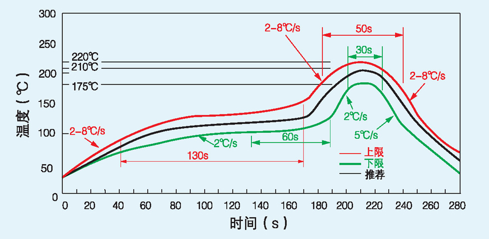 回流焊溫度曲線.jpg