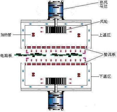 回流焊機熱風(fēng)馬達(dá)工作原理圖.jpg