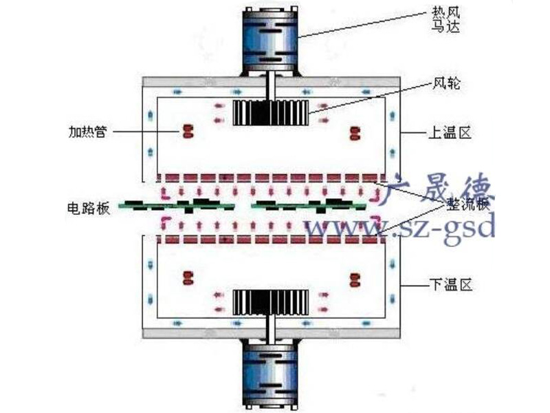 回流焊加熱區(qū)結(jié)構(gòu).jpg