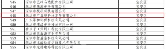 恭賀深圳廣晟德榮獲深圳市“專精特新”企業(yè)認證